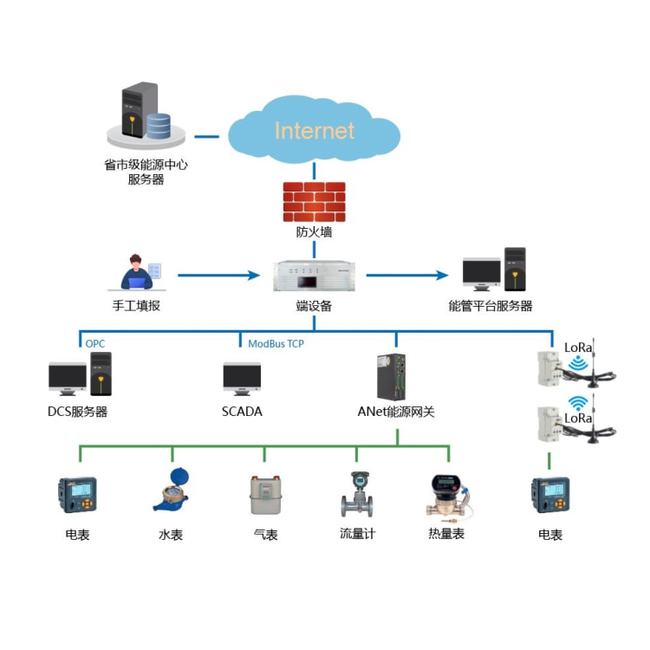 智能化楼宇系统包括_楼宇ba系统品牌_楼宇自控系统的优点