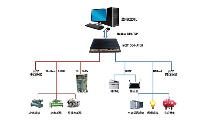 hart协议与电脑通讯_楼宇楼宇对讲系统_楼宇自控通讯协议