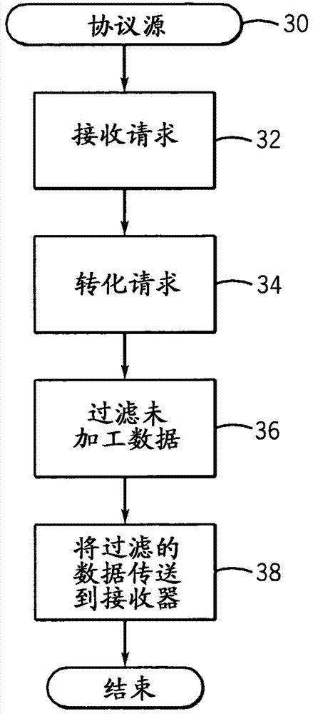 hart协议与电脑通讯_楼宇自控通讯协议_楼宇楼宇对讲系统