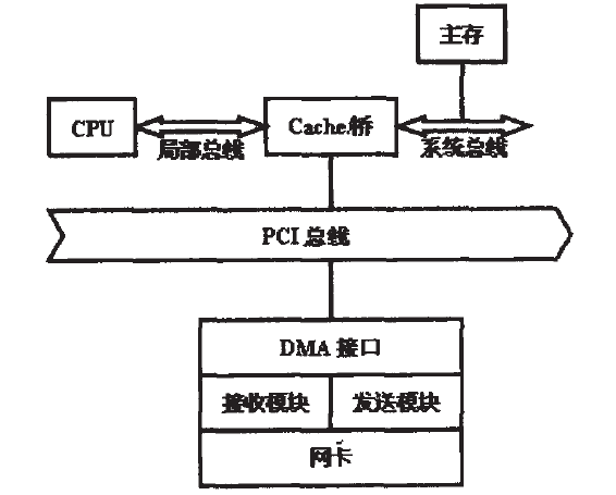 楼宇自控通讯协议_楼宇楼宇对讲系统_hart协议与电脑通讯