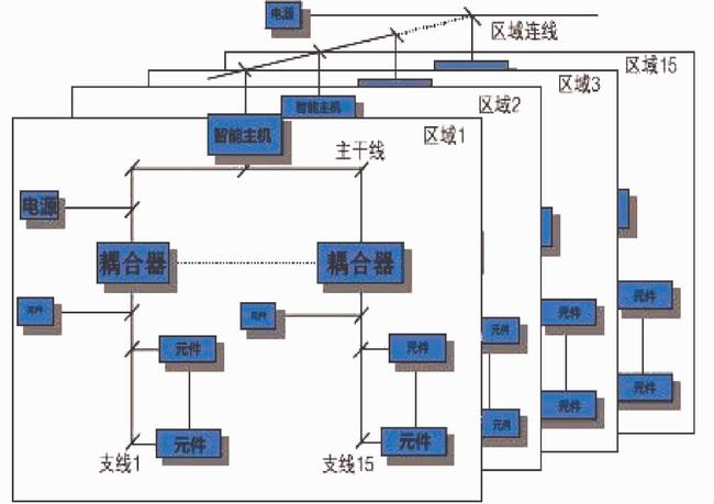 北京市旅馆类建筑空调能耗现状调查与分析_建筑能耗监测 券商报告 filetypepdf_泰安建筑能耗管理系统