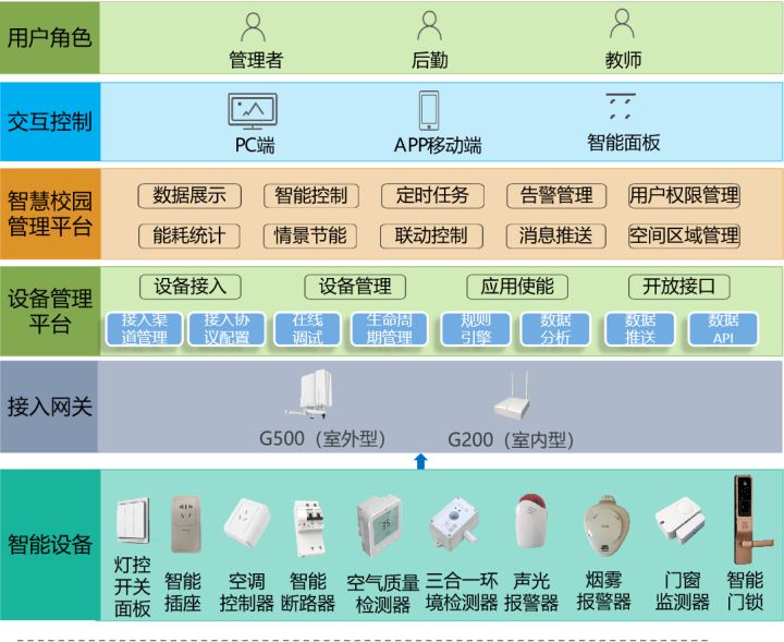 建筑能耗监测 券商报告 filetypepdf_泰安建筑能耗管理系统_北京市旅馆类建筑空调能耗现状调查与分析