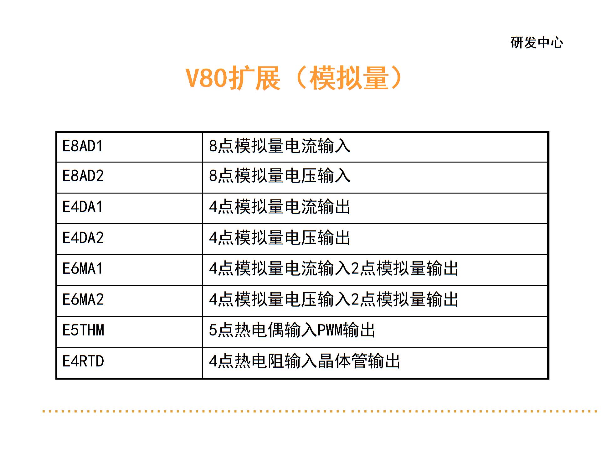 楼宇自控系统原理与介绍.ppt图片5