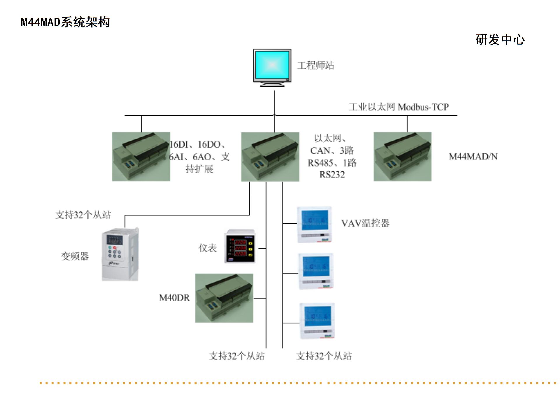 楼宇自控系统原理与介绍.ppt图片3