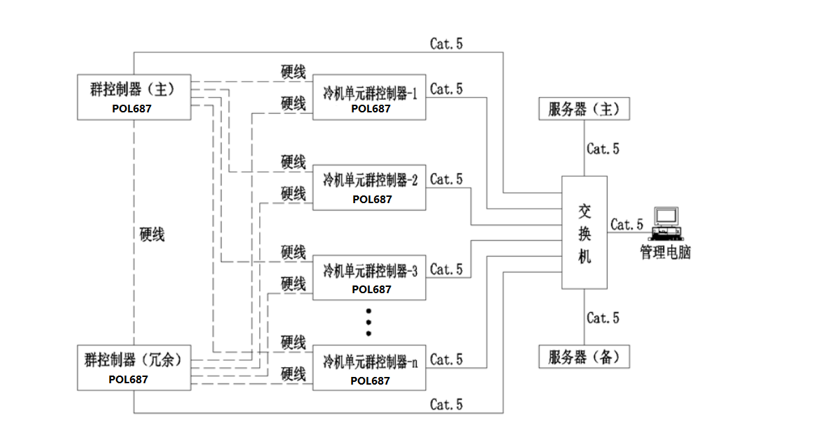无密封自控自吸泵原理_自动门的自控原理是什么？_楼宇自控原理