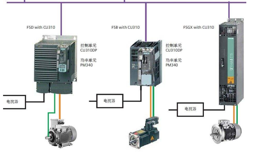 自控楼宇冷热源系统_西门子楼宇控制系统_西门子楼宇自控产品