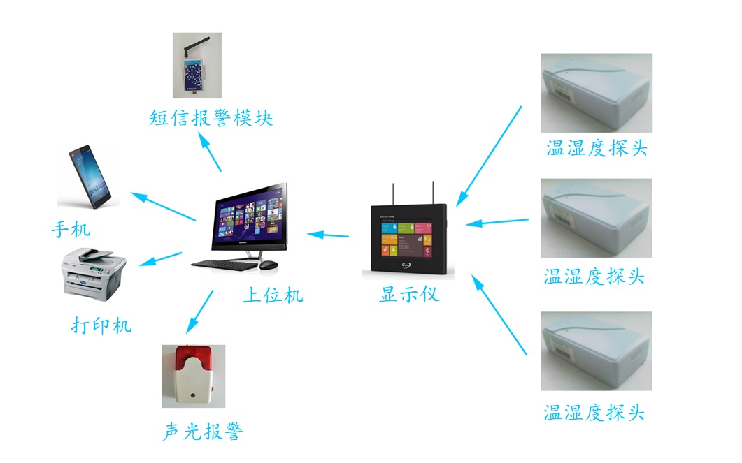 枣庄楼宇自控系统_楼宇景观照明智能控制系统_楼宇智能控制系统