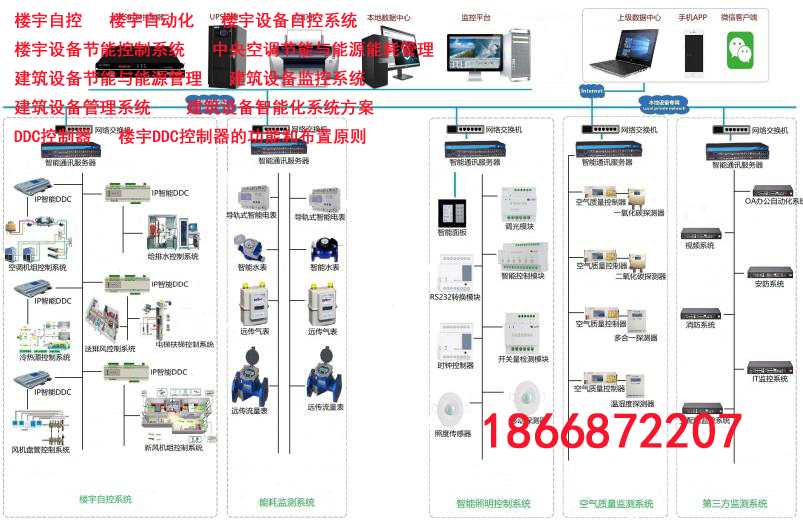 楼宇对讲机的品牌_十大楼宇自控品牌_楼宇智能对讲系统品牌