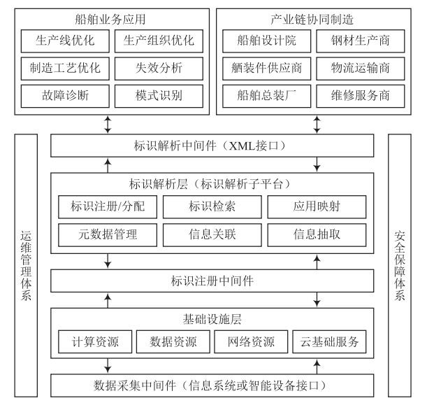 大唐集团以热效率为核心能耗管理指导意见_船舶能耗管理系统升级_湿法脱硫制浆系统能耗