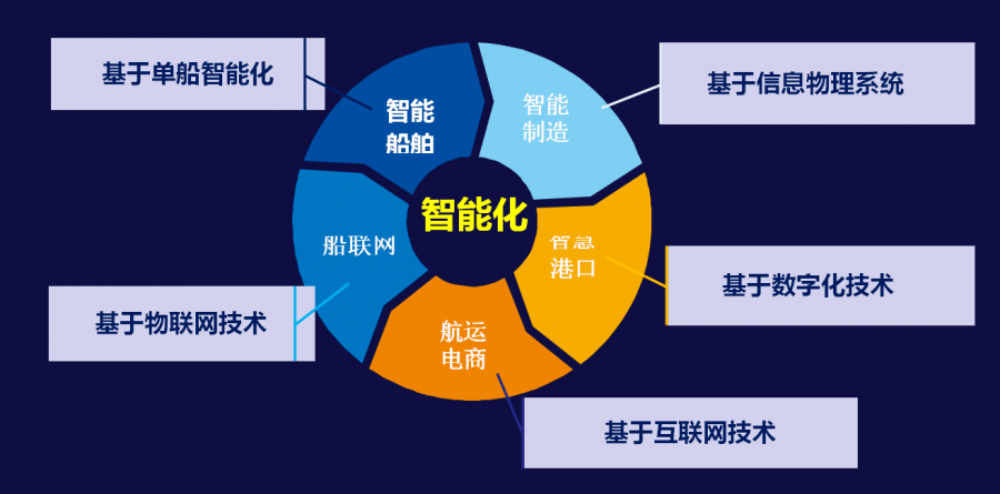 大唐集团以热效率为核心能耗管理指导意见_船舶能耗管理系统升级_湿法脱硫制浆系统能耗