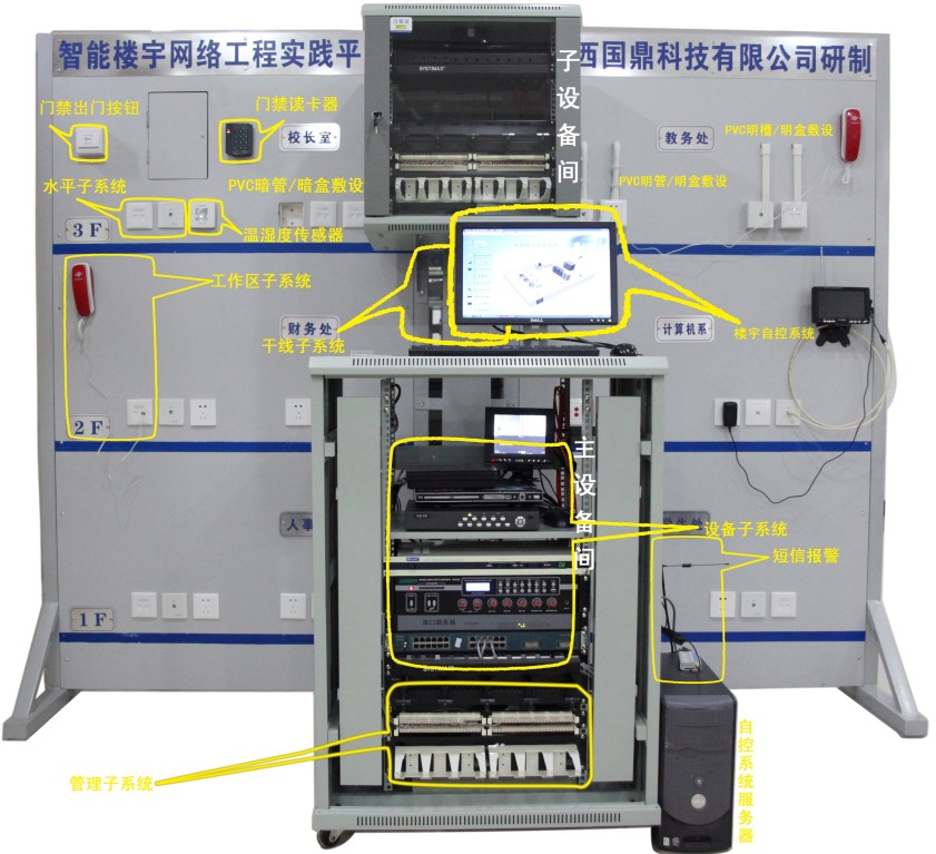 浅述智能化楼宇安保系统现状及存在的问题_楼宇导视系统_楼宇自控系统视频