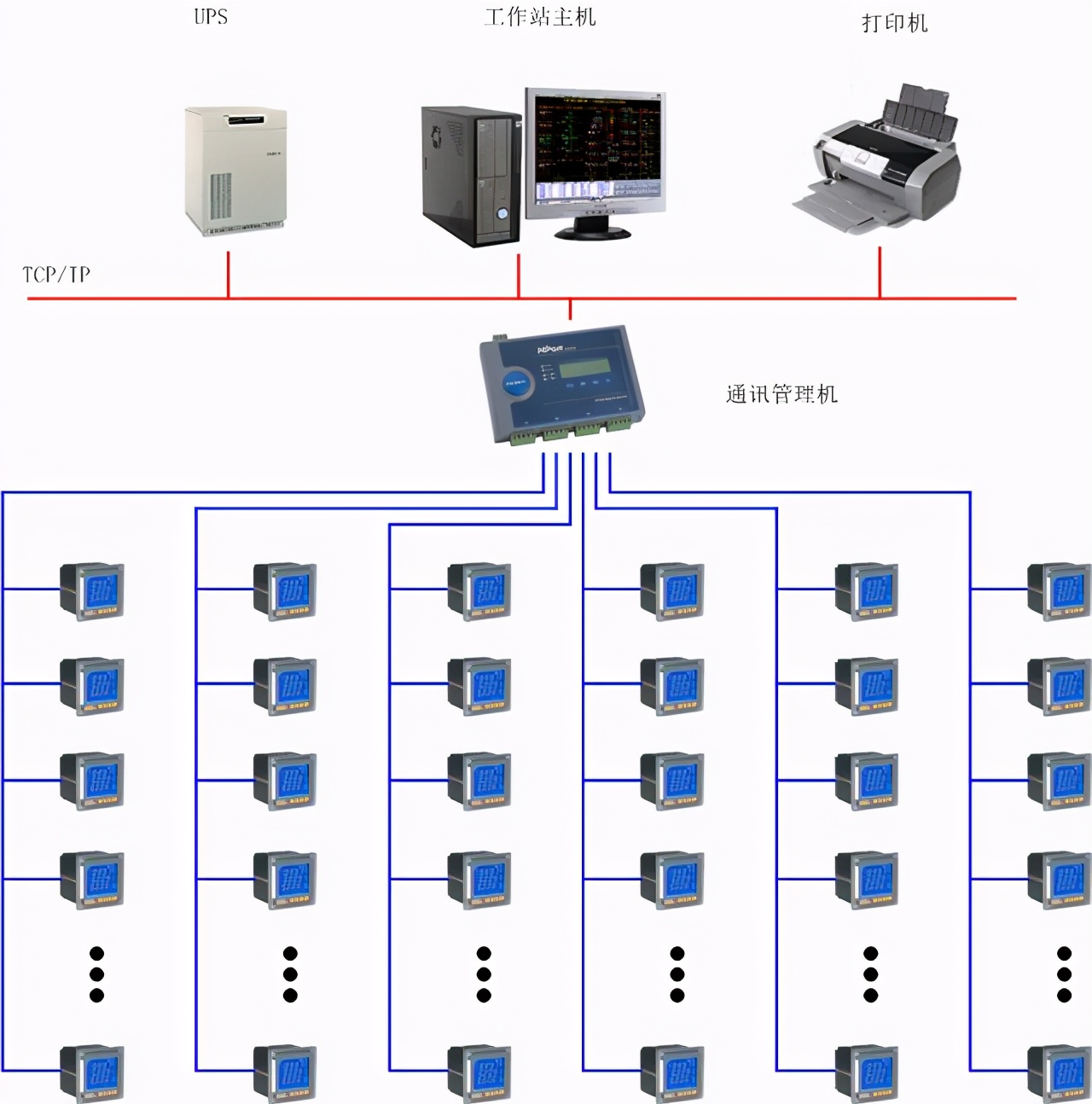 上虞区某社区中心能耗监测系统的设计与应用