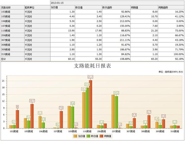 sc9变压器是几级能耗_什么是能耗管理_大唐集团以热效率为核心能耗管理指导意见