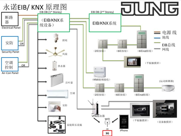 楼宇自控系统方案_楼宇综合布线方案_楼宇自控系统维保方案