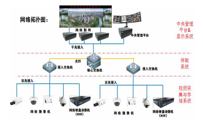 楼宇自控系统视频_楼宇灯光控制系统_自控延时系统