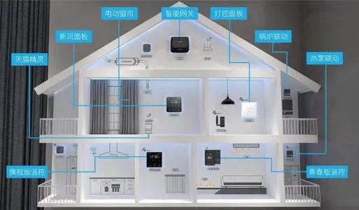 楼宇可视对讲品牌_楼宇自控系统十大品牌_楼宇对讲机品牌