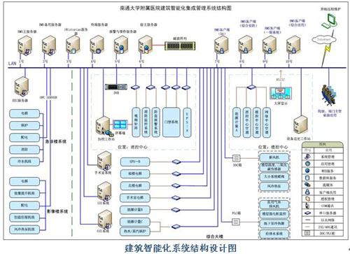 楼宇可视对讲/楼宇对讲机/可视_楼宇自控发展_楼宇对讲系统接线图