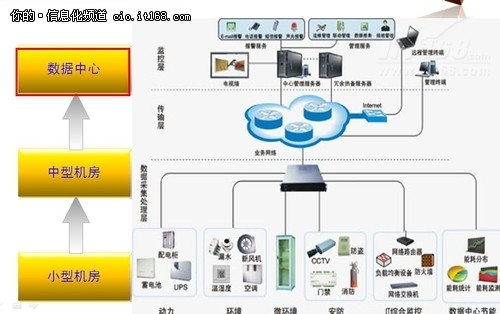 楼宇自控系统软件界面_自控一阶系统时间常数_楼宇景观照明智能控制系统