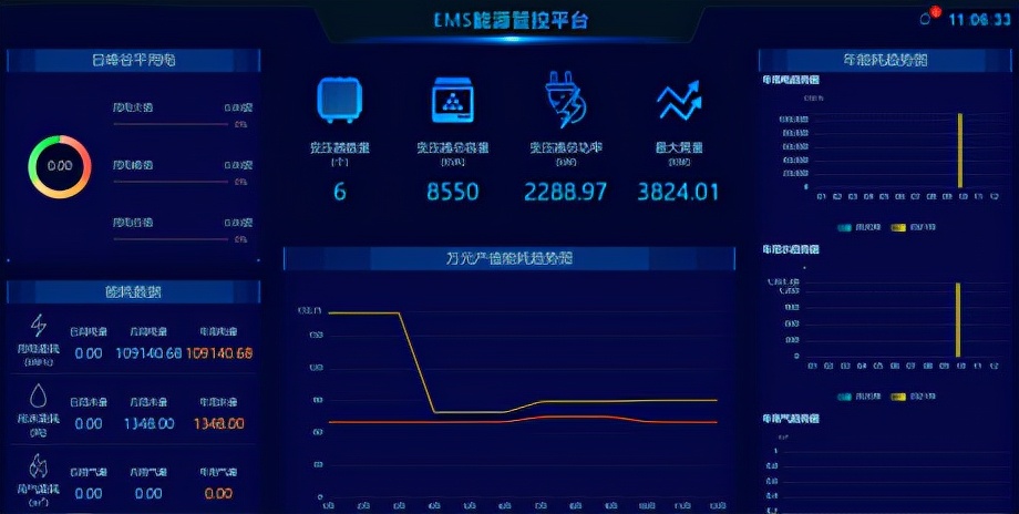 浅谈合理利用能效管理平台规避能耗超限电价加价机制—安科瑞 顾城