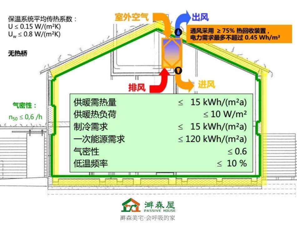 高频信号发生器由哪5个部分组成_楼宇自控系统组成部分_虚拟现实系统由几个大的模块组成 1,软件部分
