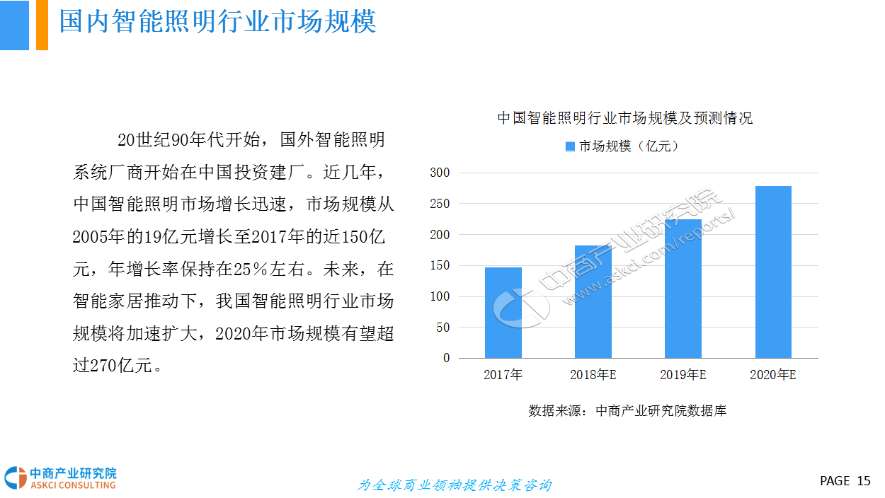 楼宇楼宇对讲系统_自控楼宇冷热源系统_楼宇自控市场规模