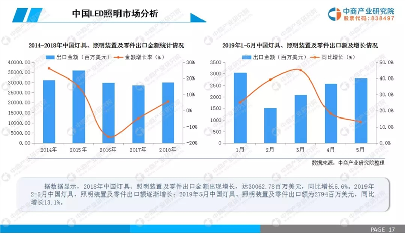 楼宇自控市场规模_自控楼宇冷热源系统_楼宇楼宇对讲系统