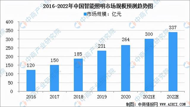 自控楼宇冷热源系统_楼宇楼宇对讲系统_楼宇自控市场规模