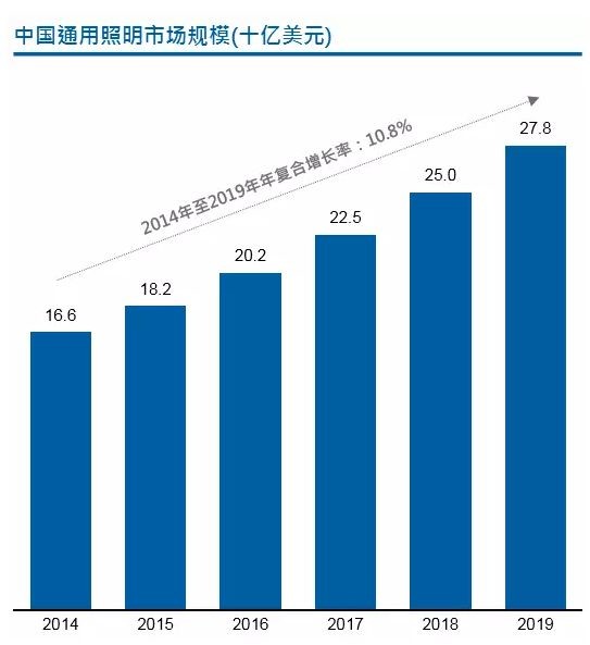 自控楼宇冷热源系统_楼宇自控市场规模_楼宇楼宇对讲系统