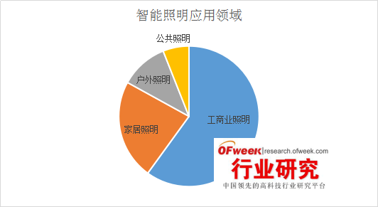 自控楼宇冷热源系统_楼宇楼宇对讲系统_楼宇自控市场规模