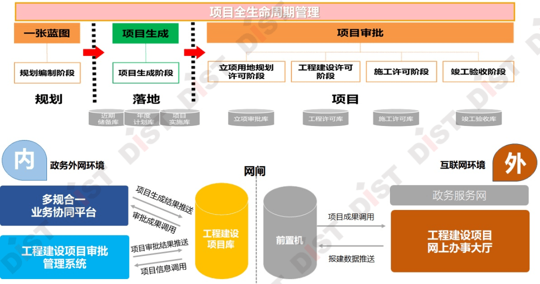 智慧城市建设_智慧城市试点建设_智慧城市 建设