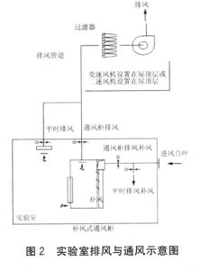 空调能耗标识 新旧标准_空调5级能耗一晚几度电_空调新风属于能耗管理吗
