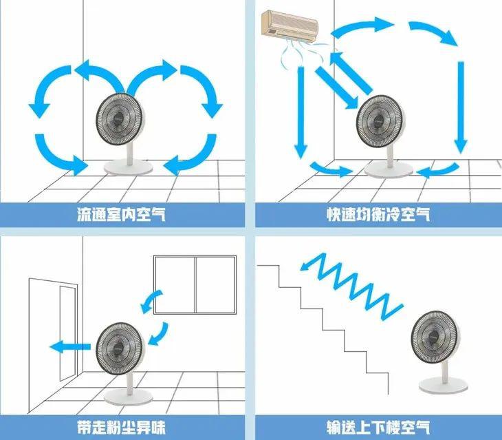 空调能耗标识 新旧标准_空调新风属于能耗管理吗_空调5级能耗一晚几度电
