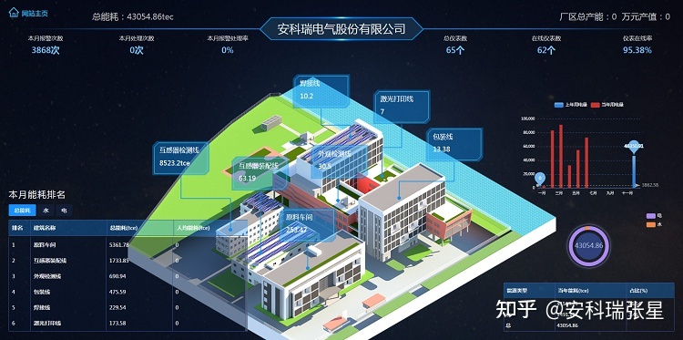 公共机构能耗上报系统_医院能耗管理系统多少钱_大唐集团以热效率为核心能耗管理指导意见