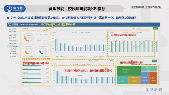 公共机构能耗上报系统_医院能耗管理系统多少钱_大唐集团以热效率为核心能耗管理指导意见