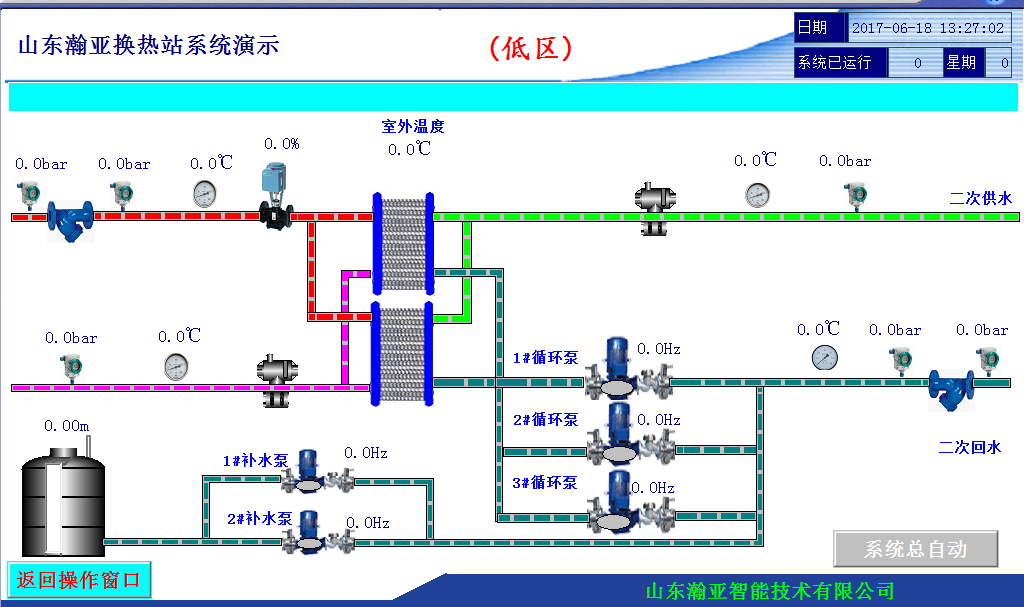 西门子楼宇自控系统_西门子楼宇技术_西门子楼宇自控招聘