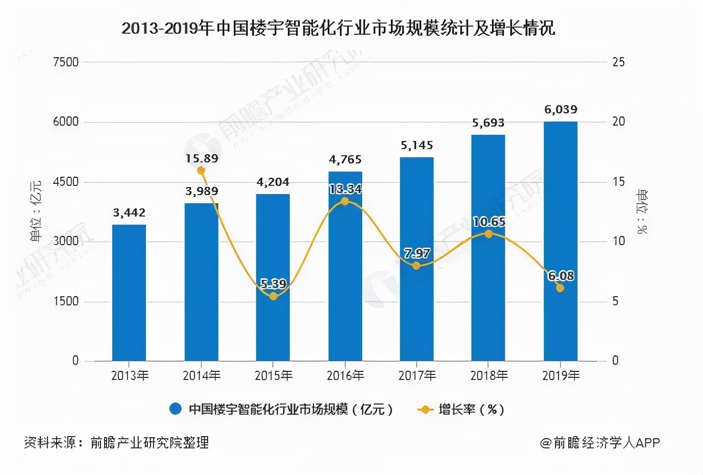 智能楼宇到底有什么魔力，让豪强竞疯狂？