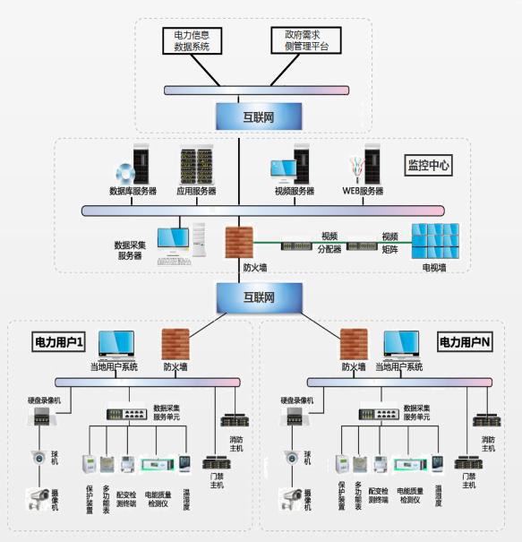 建筑能耗监测 券商报告 filetypepdf_能耗监测术语_企业能耗监测管理
