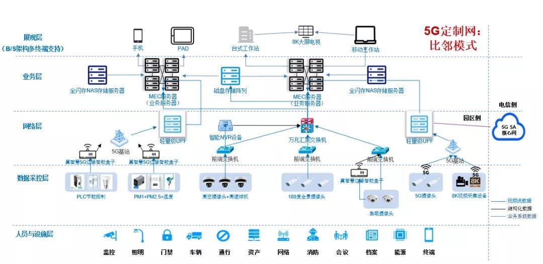 济南能耗管理监测系统_建筑能耗占全国能耗_能耗管理问题