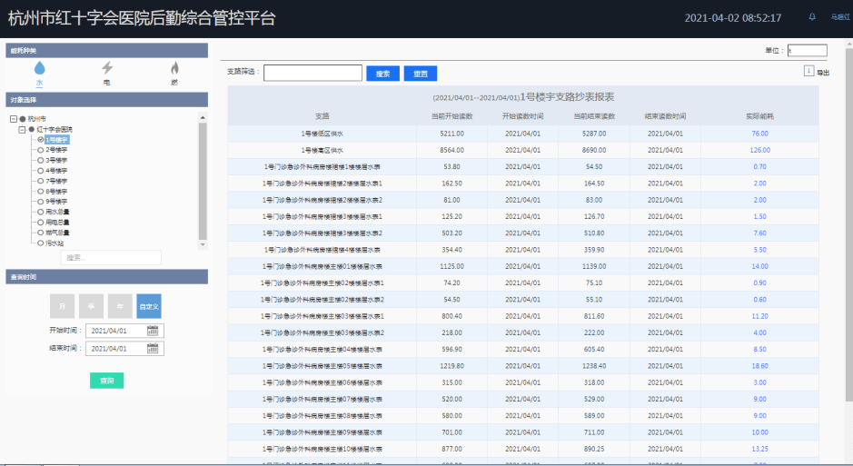 医院能耗管理系统多少钱_医院钱没付 会纳入诚信系统吗_建筑能耗包括 的能耗