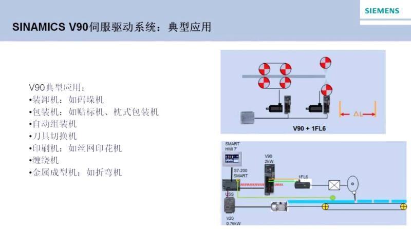 电动西门子  CPU公司