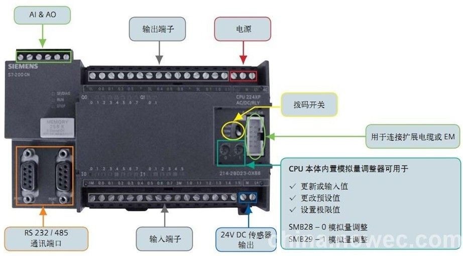 西门子楼宇控制系统_西门子自控代理商武汉_西门子楼宇自控