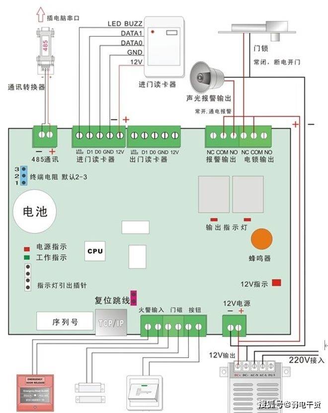 楼宇可视对讲方案_楼宇自控系统解决方案_楼宇设备自控系统工程