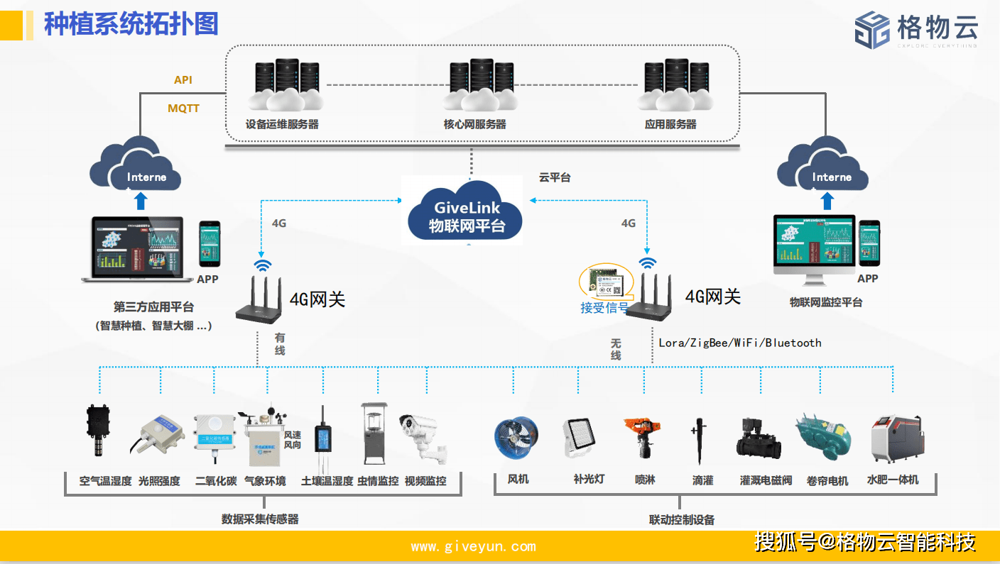 江森自控楼宇设备_南京名门楼宇设备有限公司_楼宇设备监控及组态