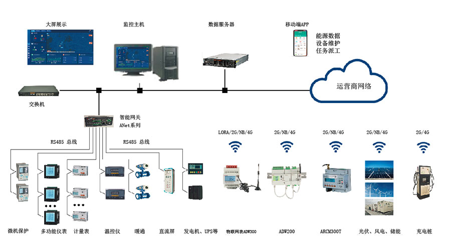 企业综合能效管理系统