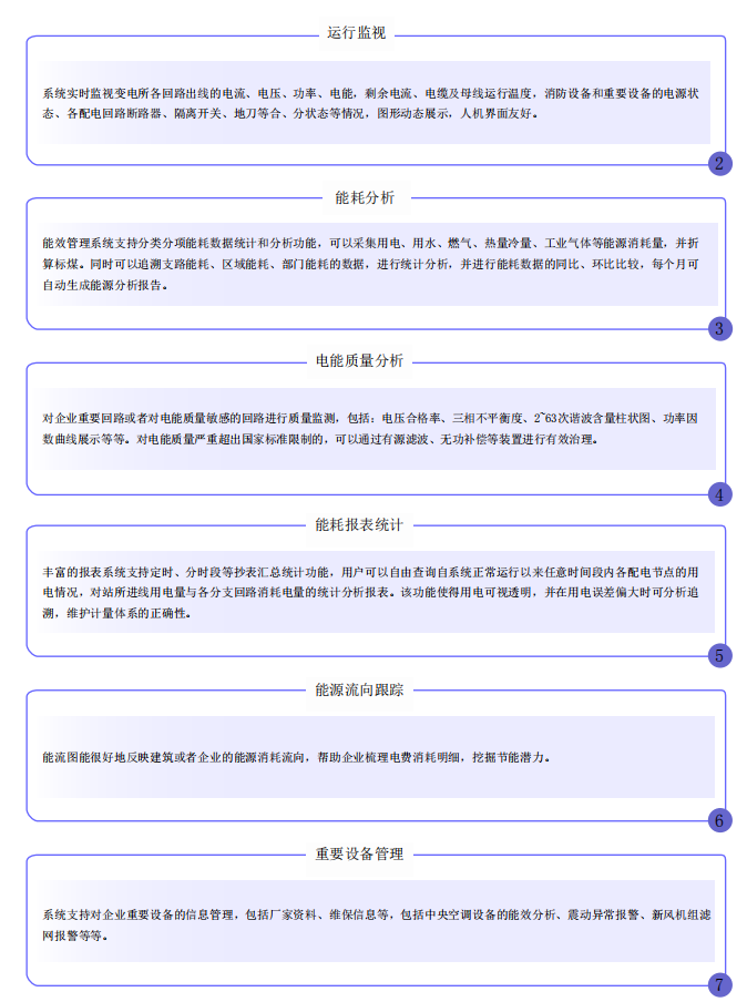 企业综合能效管理系统
