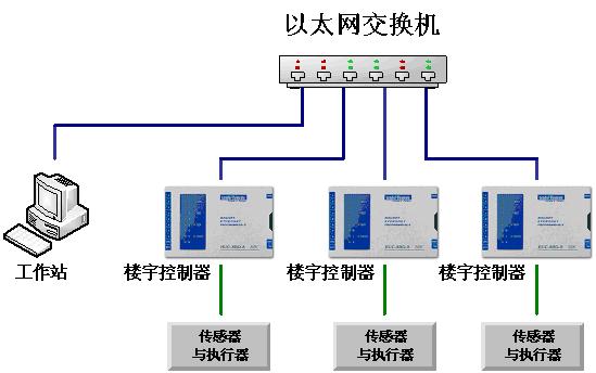 hart协议可以485通讯吗_楼宇自控通讯协议_悠悠通讯收购了悠哉通讯吗