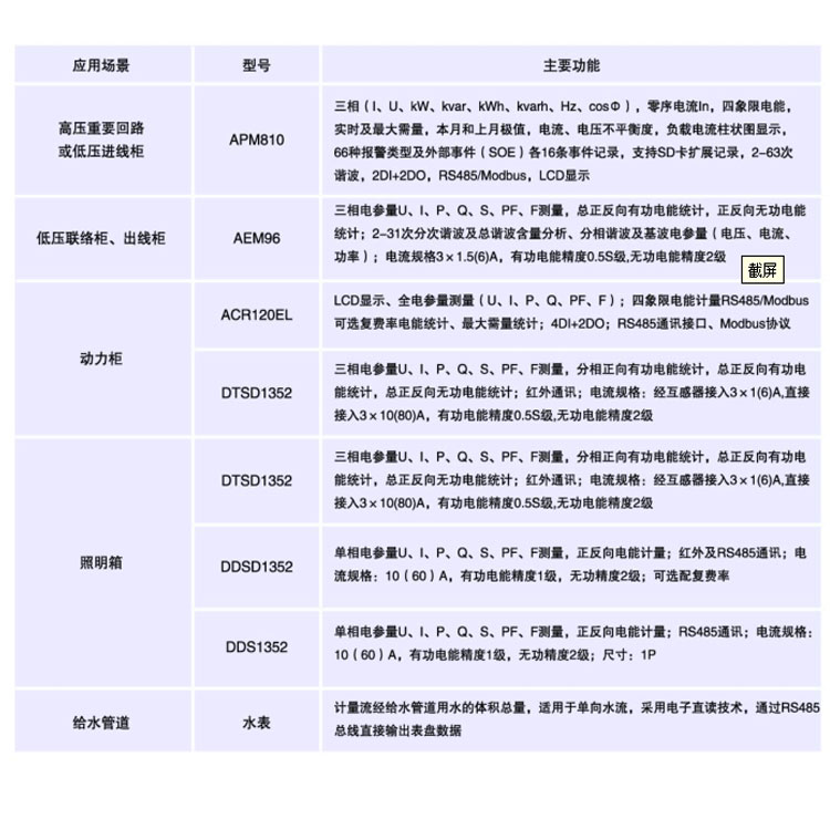 园区能耗管理系统