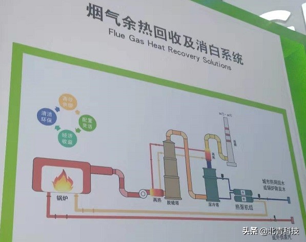 江森自控绿色方案助力打赢蓝天保卫战
