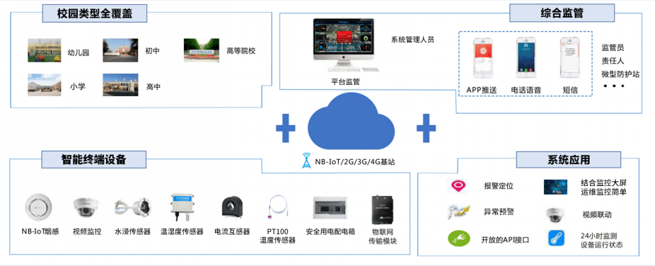 大唐集团以热效率为核心能耗管理指导意见_智慧校园能耗管理系统_智慧景区智慧服务智慧管理