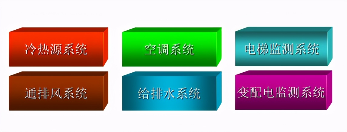 约克网关在楼宇自控（BAS）中的应用